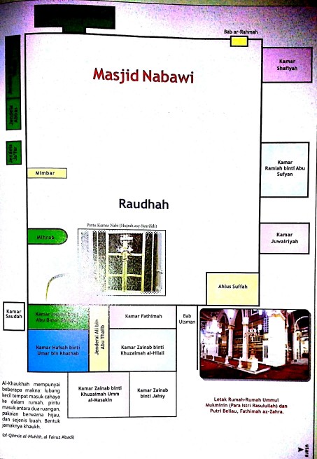 Denah Rumah Isteri-isteri Nabi dan Ahli Shuffah