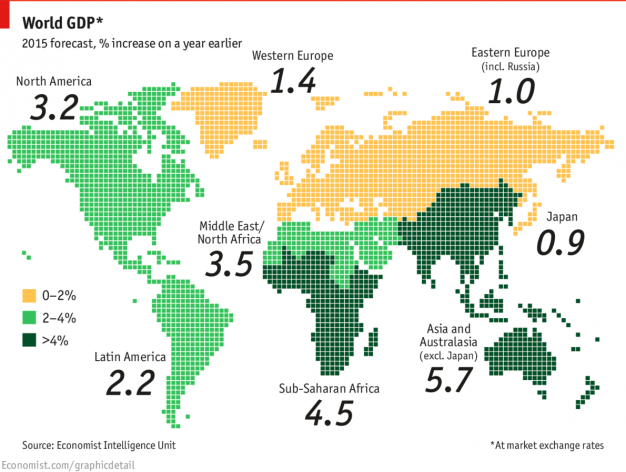 world GDP