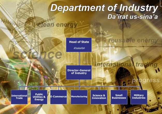 department-of-industry-dairat-us-sinaa-structure-of-the-khilafah-state