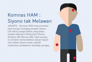 infografis-komnas-ham-siyono-tak-melawan-_160425155955-320