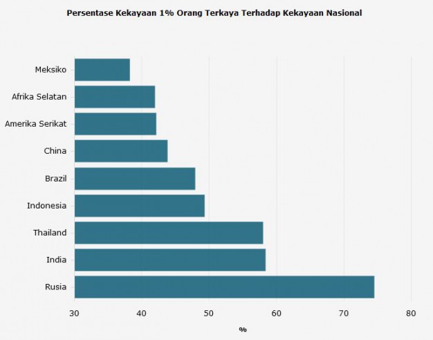 ketimpangan kekayaan