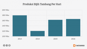 produksi bijih tambang freeport